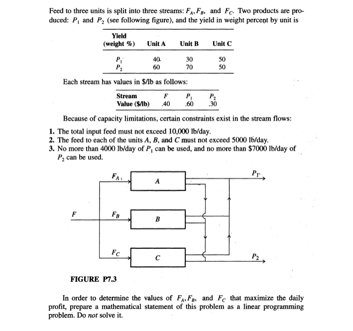 Feed to three units is split into three streams: F4,Fs, and