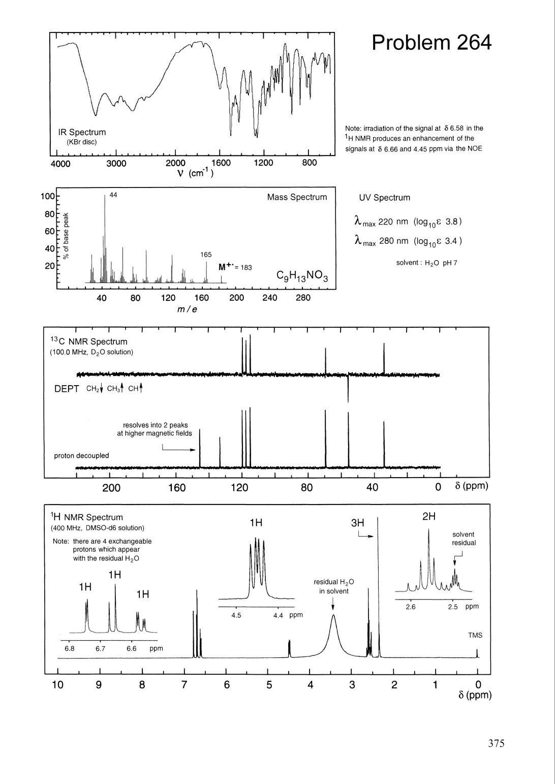 264 signals at 86.66 and 4.45ppm via the NO