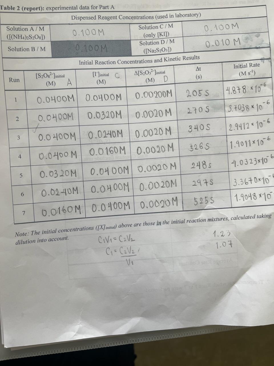  Table 2 (rennrt): exnerimental data for Part A Note: The initial