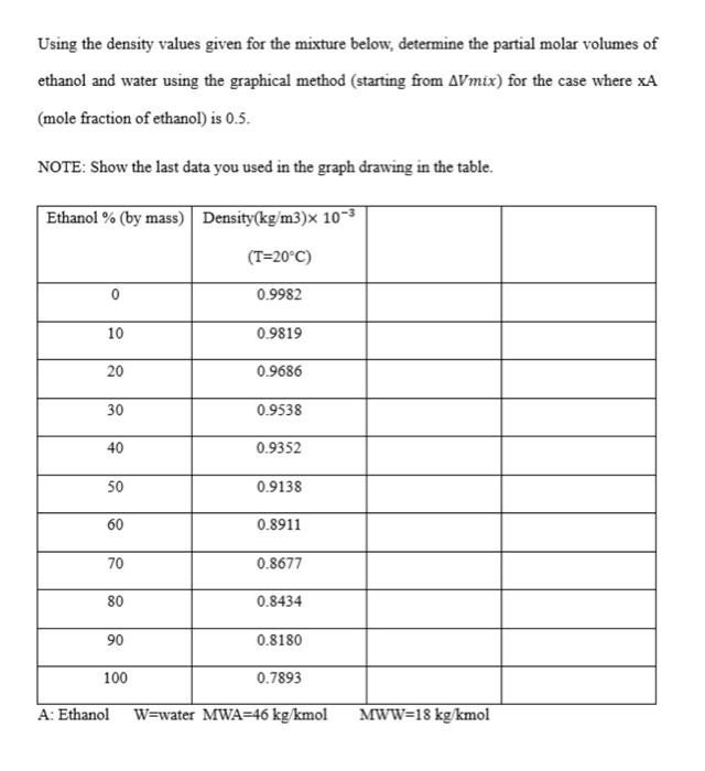  Using the density values given for the mixture below, determine the