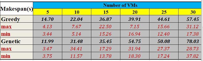 Each task has a specified size (unit: million instructions) and deadline (unit: