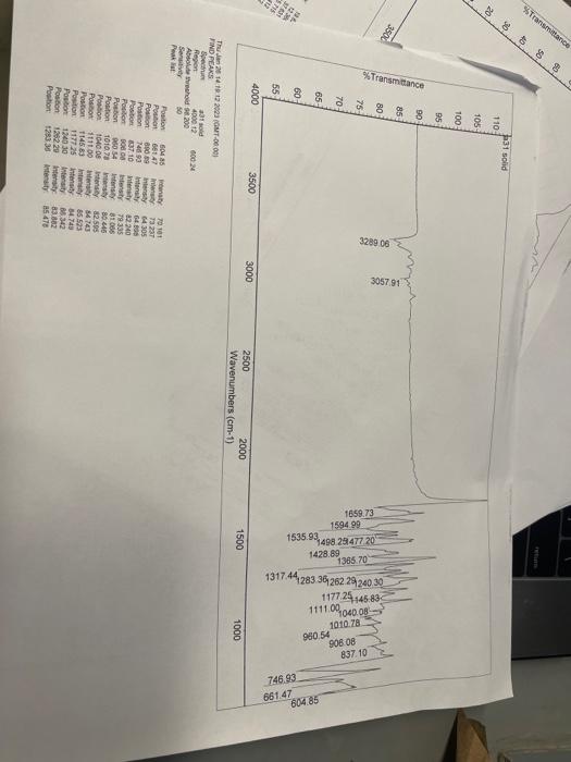 I need help identifying this unknown solid. attached are the 1H