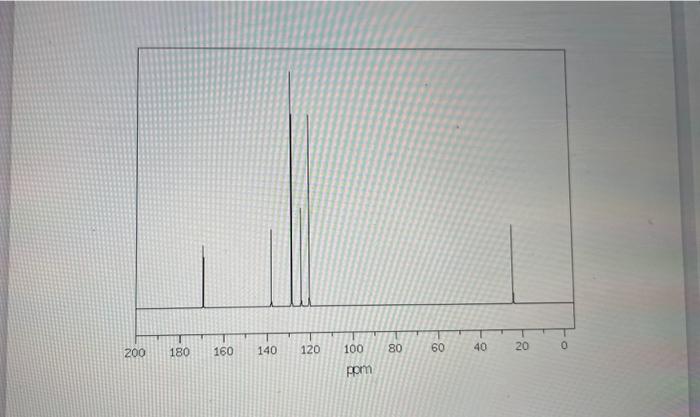 NMR, IR, and Carbon spectras. As well as the possible unknown structure