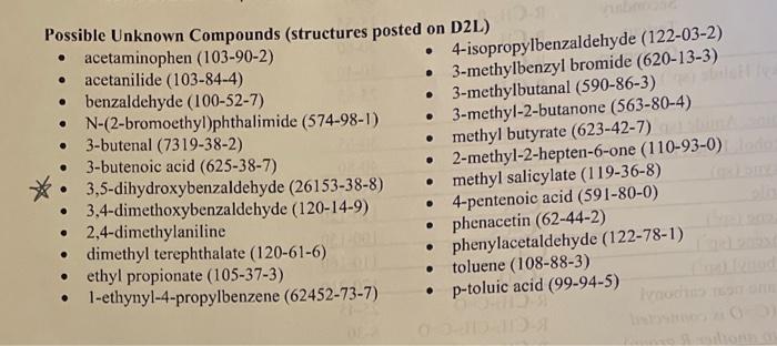 bank. pom Possible Unknown Compounds (structures posted on D2L) - acetaminophen (103-90-2)