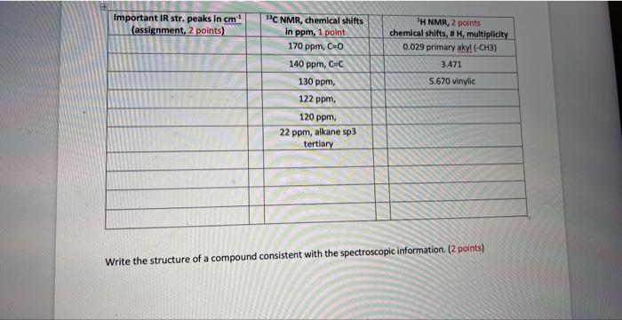 (100-52-7) - N-(2-bromoethyl)phthalimide (574-98-1) - 3-methylbutanal (590-86-3) - 3-butenal (7319-38-2) - 3-methyl-2-butanone