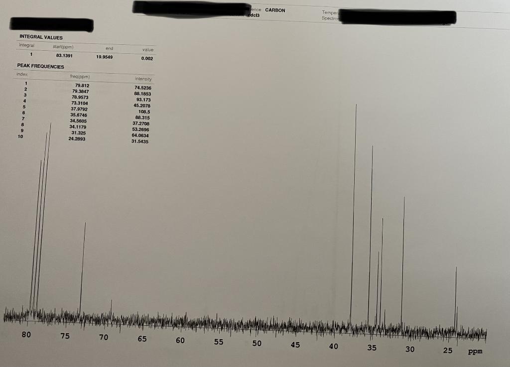 or C7H14O INTEGRAL VALUES