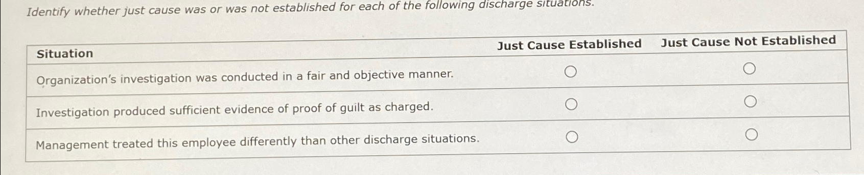  Identify whether just cause was or was not established for each