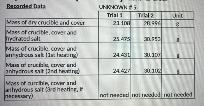 1 Trial 2 1. Mass of dry crucible and cover (This would