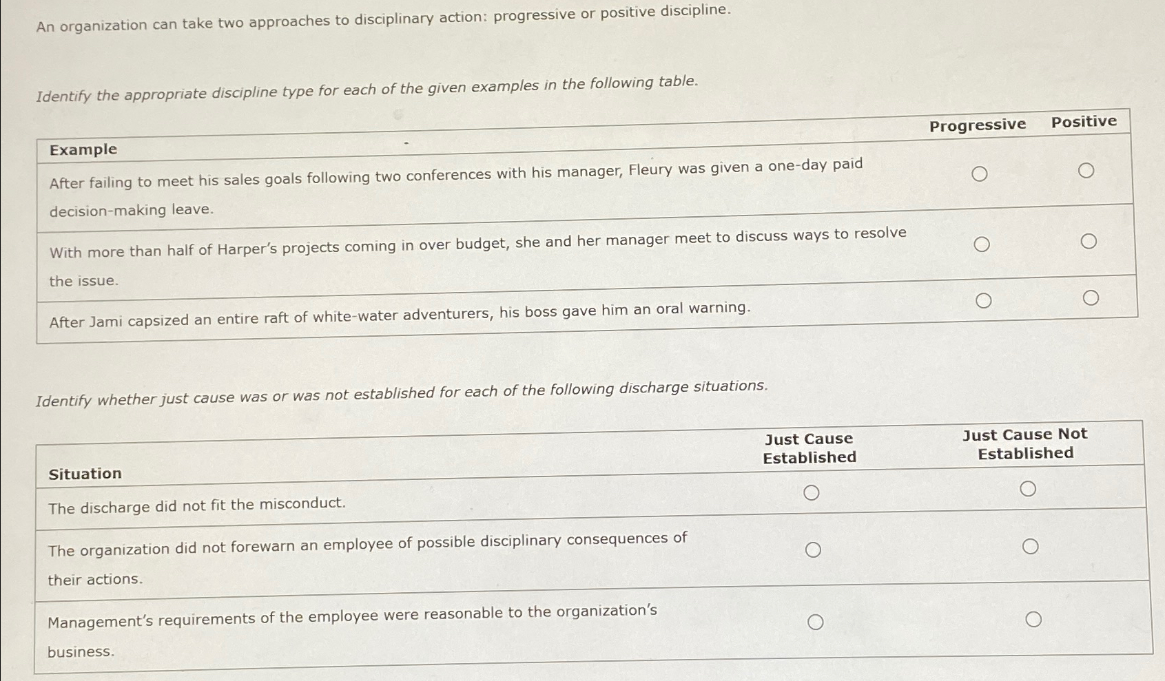  An organization can take two approaches to disciplinary action: progressive or