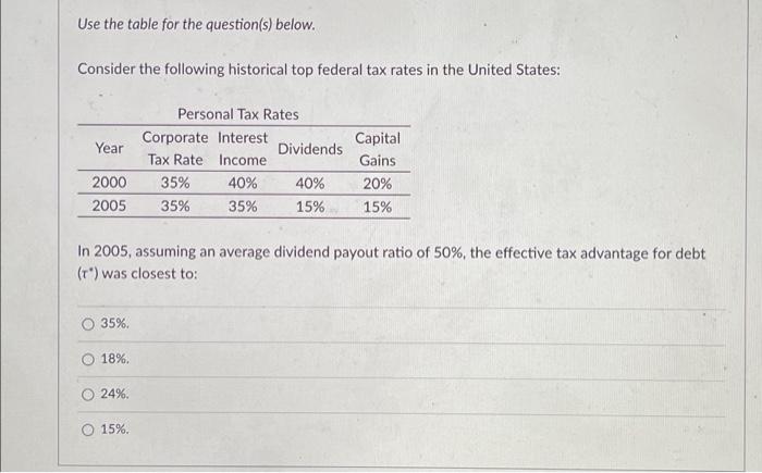  Use the table for the question(s) below. Consider the following historical