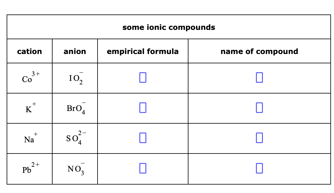 \begin{tabular}{|c|c|c|c|} \hline \multicolumn{2}{|c|}{ some ionic compounds } \\ \hline cation &