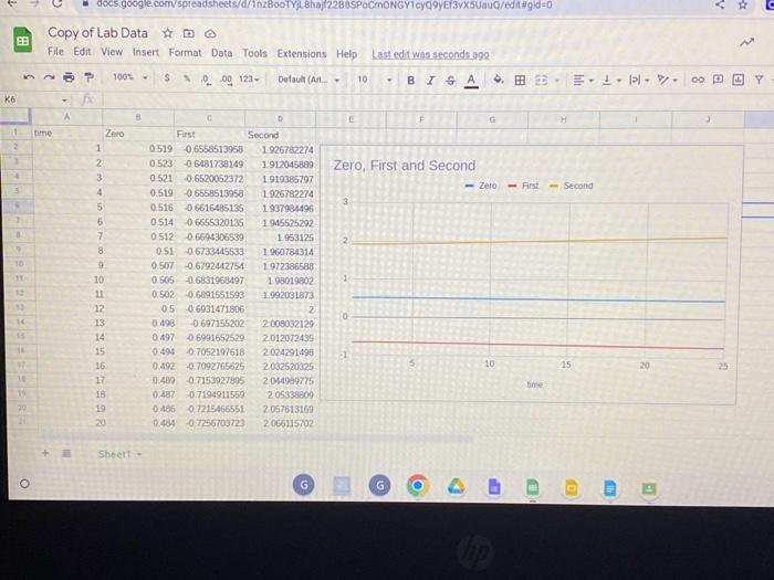 information: 1. Was the reaction zero, first, or second order, with respect
