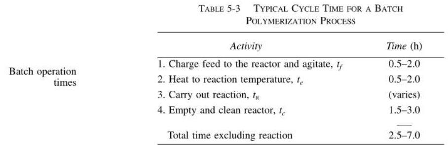 methane in 5 % increments: 0 to 100 mol% propane in 5%