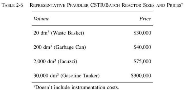 increments: 0% to 100% mole n-butane in 5 % increments) at 25C
