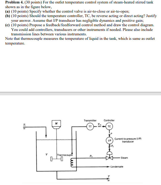 Problem 4. (30 points) For the outlet temperature control system of
