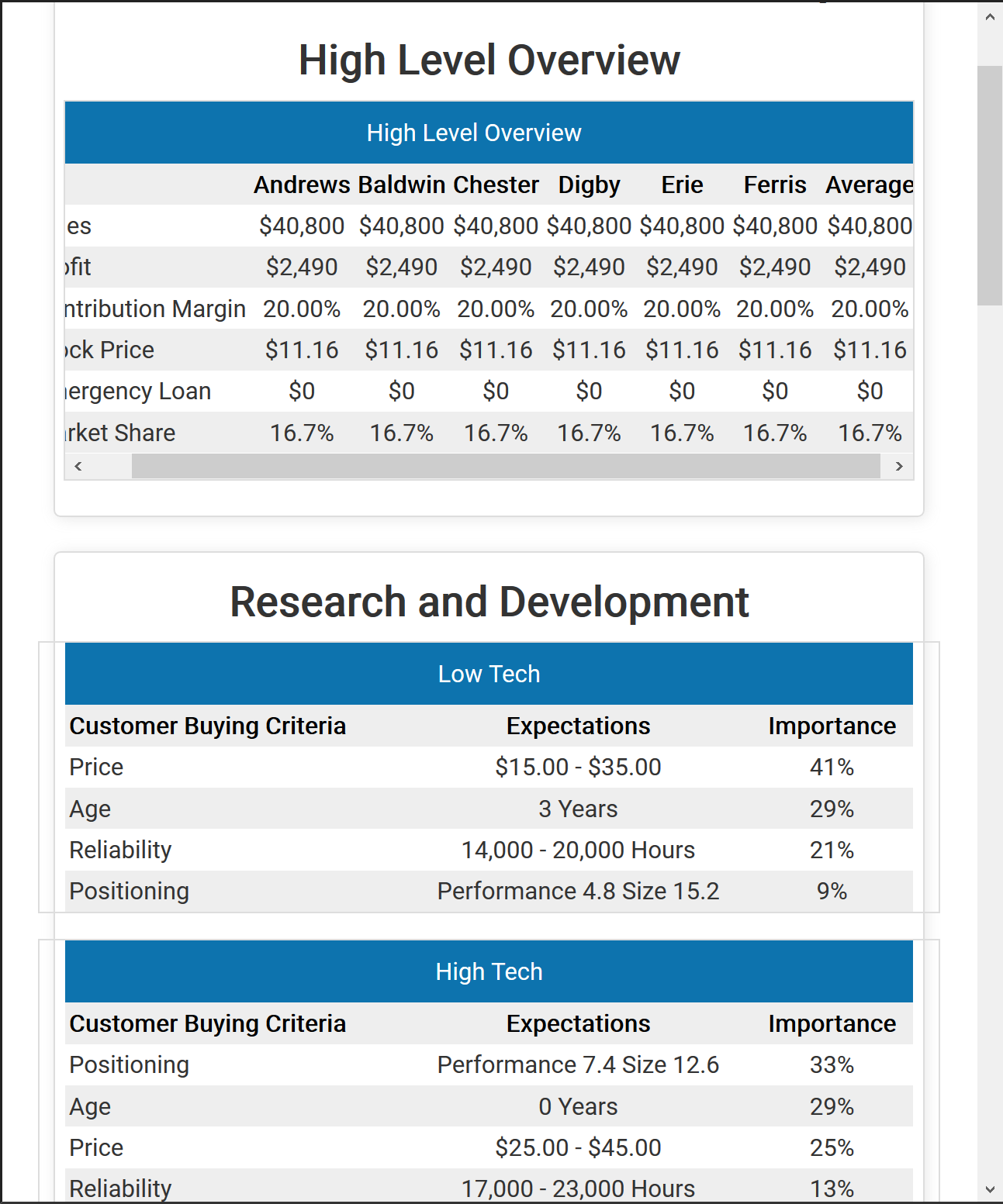 Please i need help with this. i am currently stuck at this