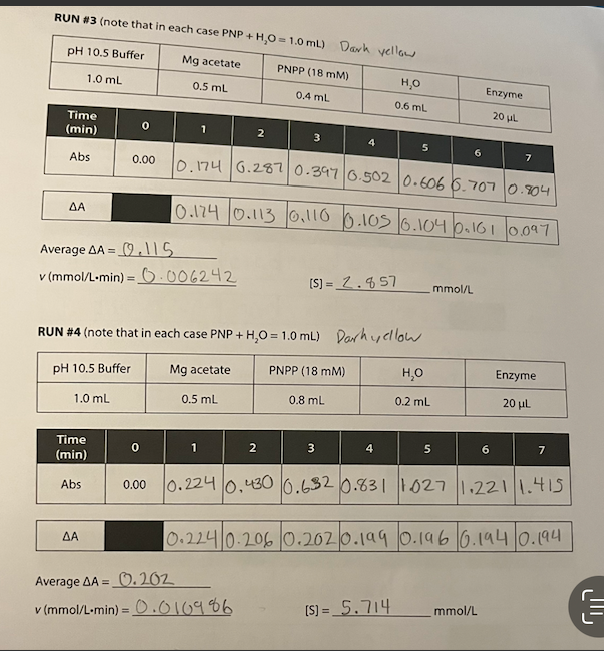 out as intended and I'm not sure what to do. RUN 1