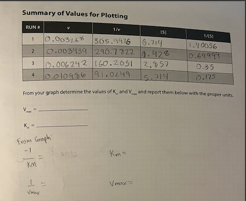 (note that in each case PNP +H2O=1.0mL ) Yellaw- Pale. Average A=0.060