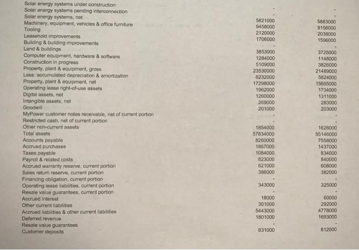 debt equity ratio Powered by Clear Tesla Inc (NMS: TSLA) Exchange rate