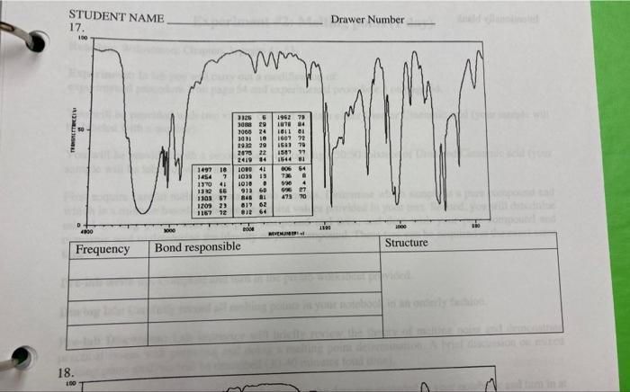 can someone please help me identify this substance? here are the structures