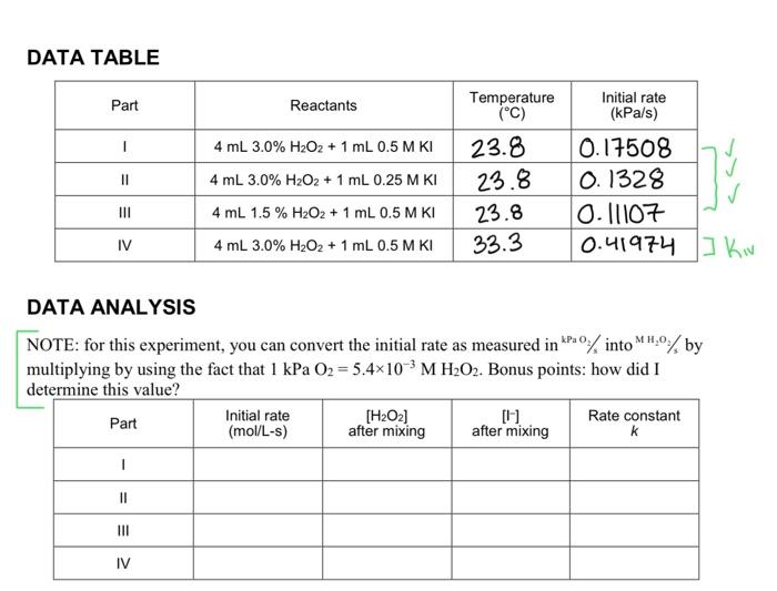 how do you start this table DATA TABLE DATA ANALYSIS NOTE: for