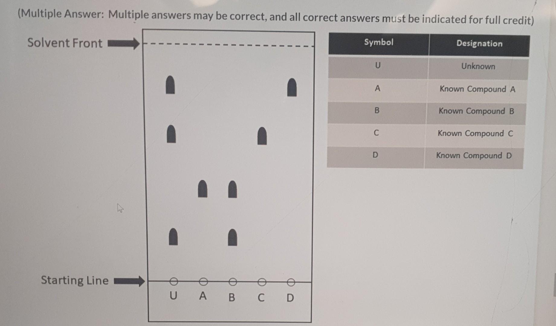 the errors below likely occurred: - Thhe following TLC plate has been