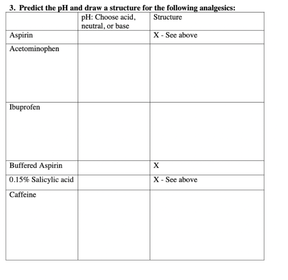  3. Predict the pH and draw a structure for the following