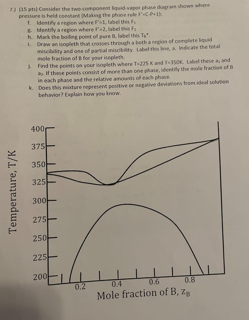 Please, don't send me wrong answer, Also, don't send me answers