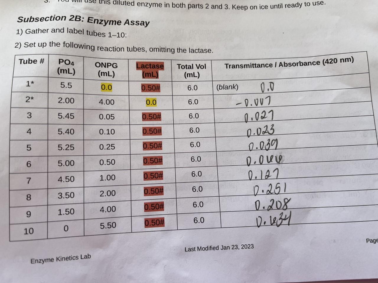 using the data table provided, please help determine the substrate concentration (c1v1=c2v2).