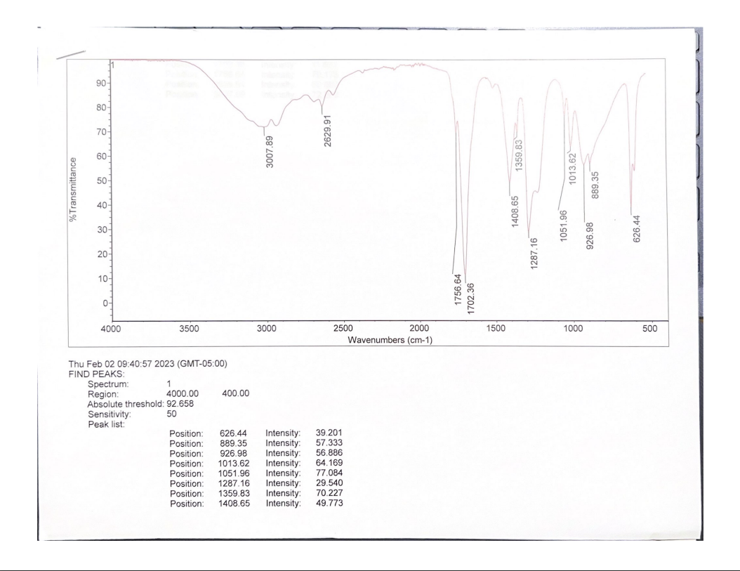 I have an unknown, can anyone help?! Assignment due in 2 hours,