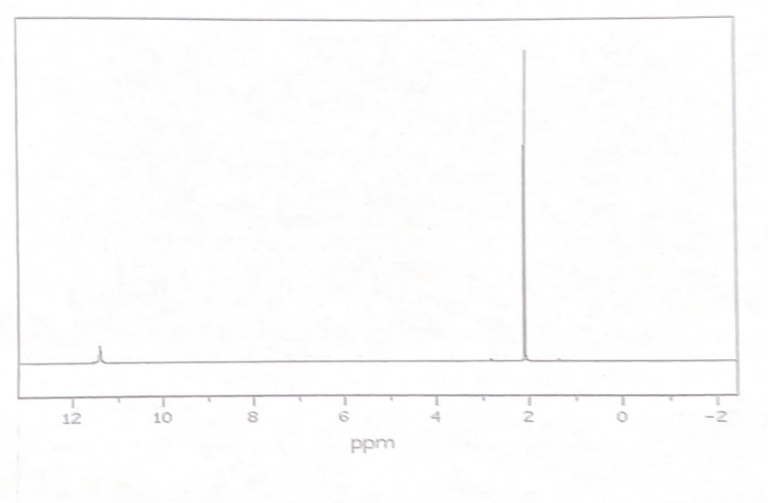 that include: Name MW (g/mol) Chemical Formula Structure MP/BP (C) Density (g/mL)