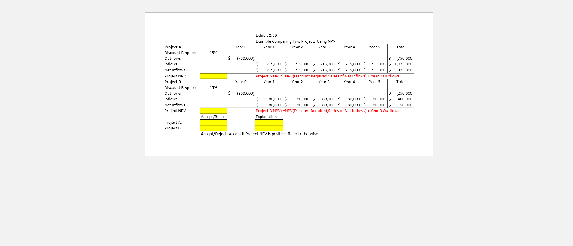 1) From the NPV worksheet, would you Accept or Reject Project A?
