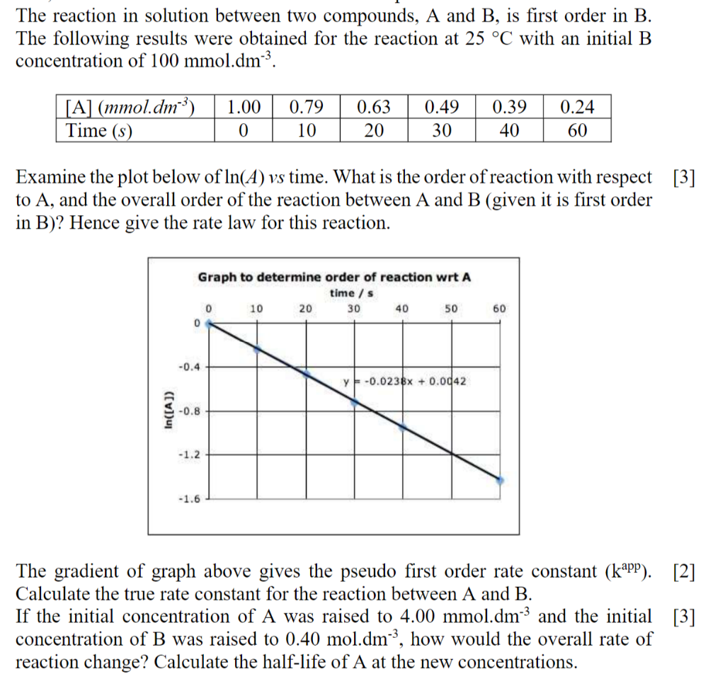 The reaction in solution between two compounds, A and B, is