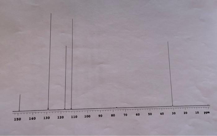 1: State the unknown NMR (compound) and why it is what
