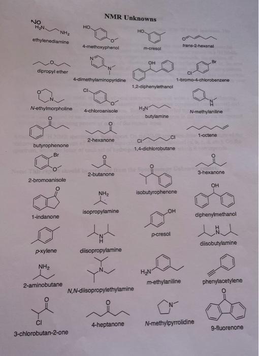to the signals from the NMR spectrum. 3: Draw the structure of