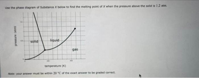 please do it as soon as possibl Use the phase diagram of