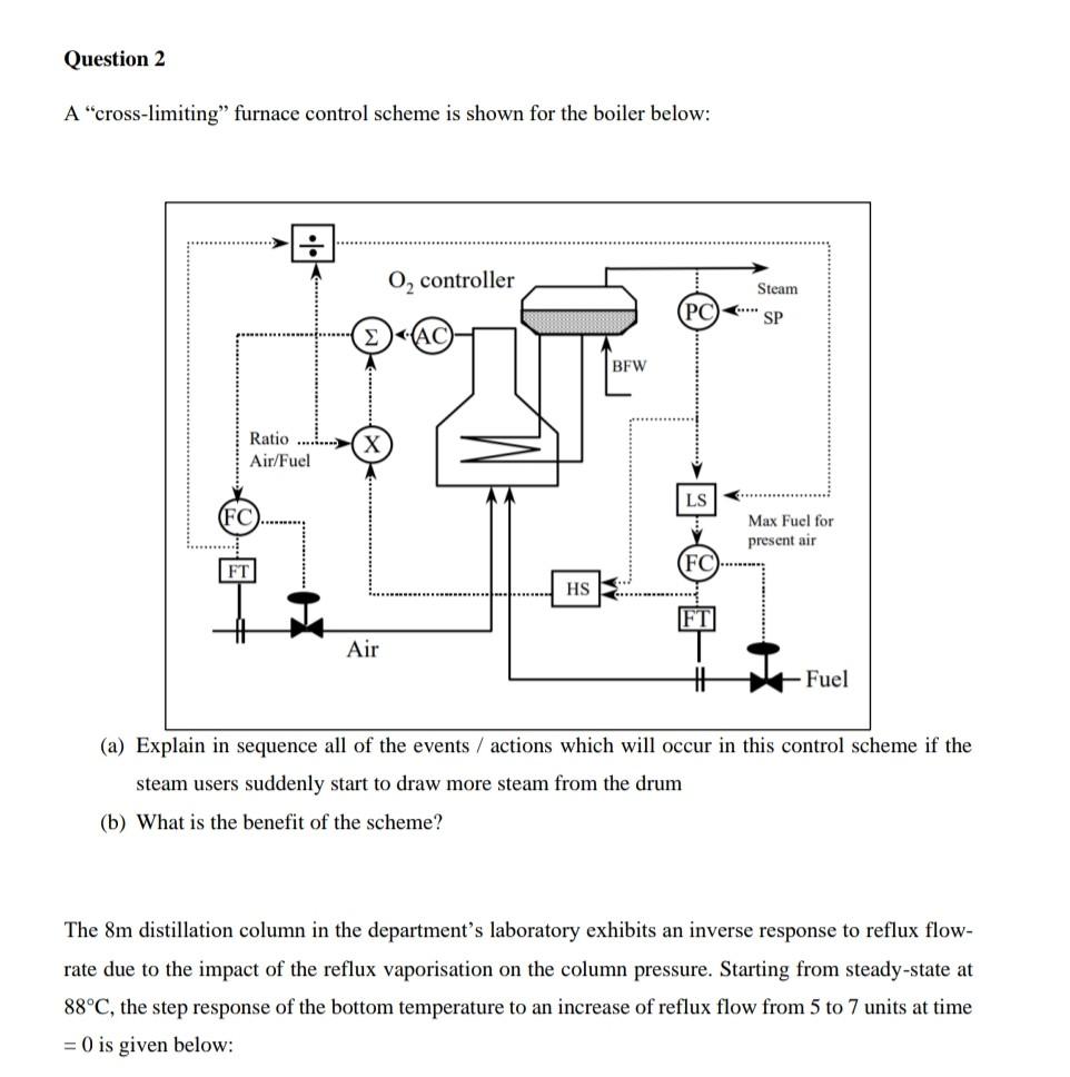 Please do and I will like Question 2 A "cross-limiting" furnace