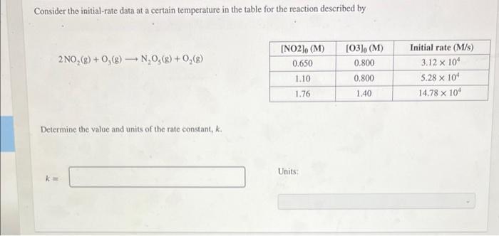  Consider the initial-rate data at a certain temperature in the table