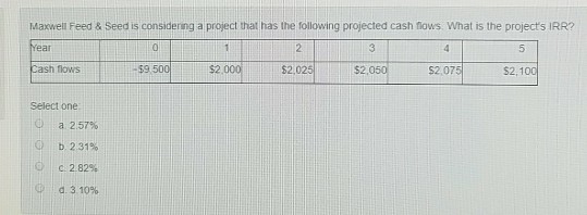 Maxwell Feed & Seed is considering a project that has the