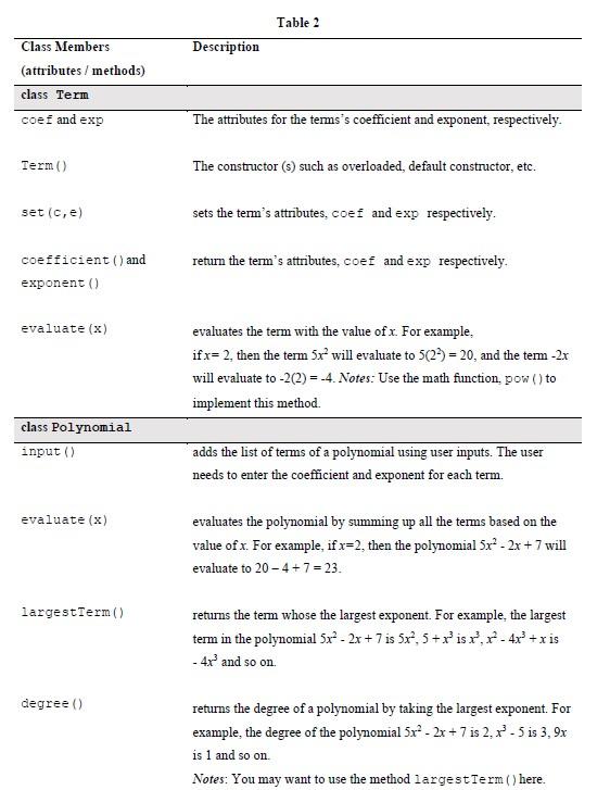 { private: int coef; int exp; public: Term(int c = 0, int