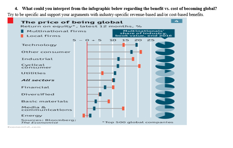 4. What could you interpret from the infographic below regarding the