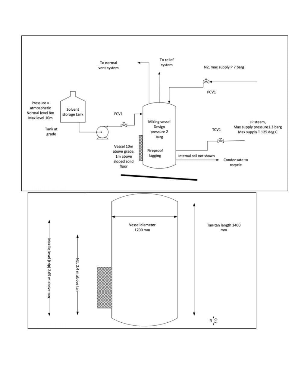 and Tables 1 & 2: Question 1) Calculate the relief load for