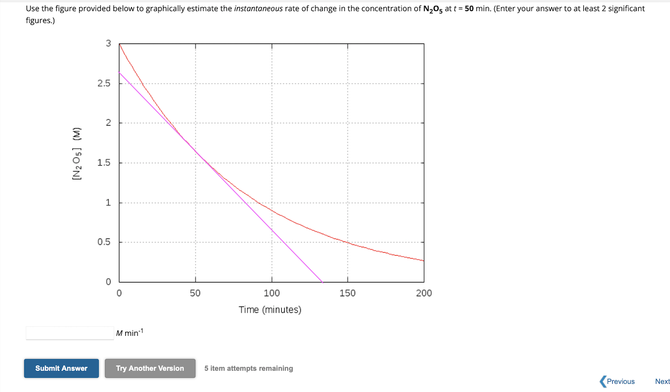  Use the figure provided below to graphically estimate the instantaneous rate