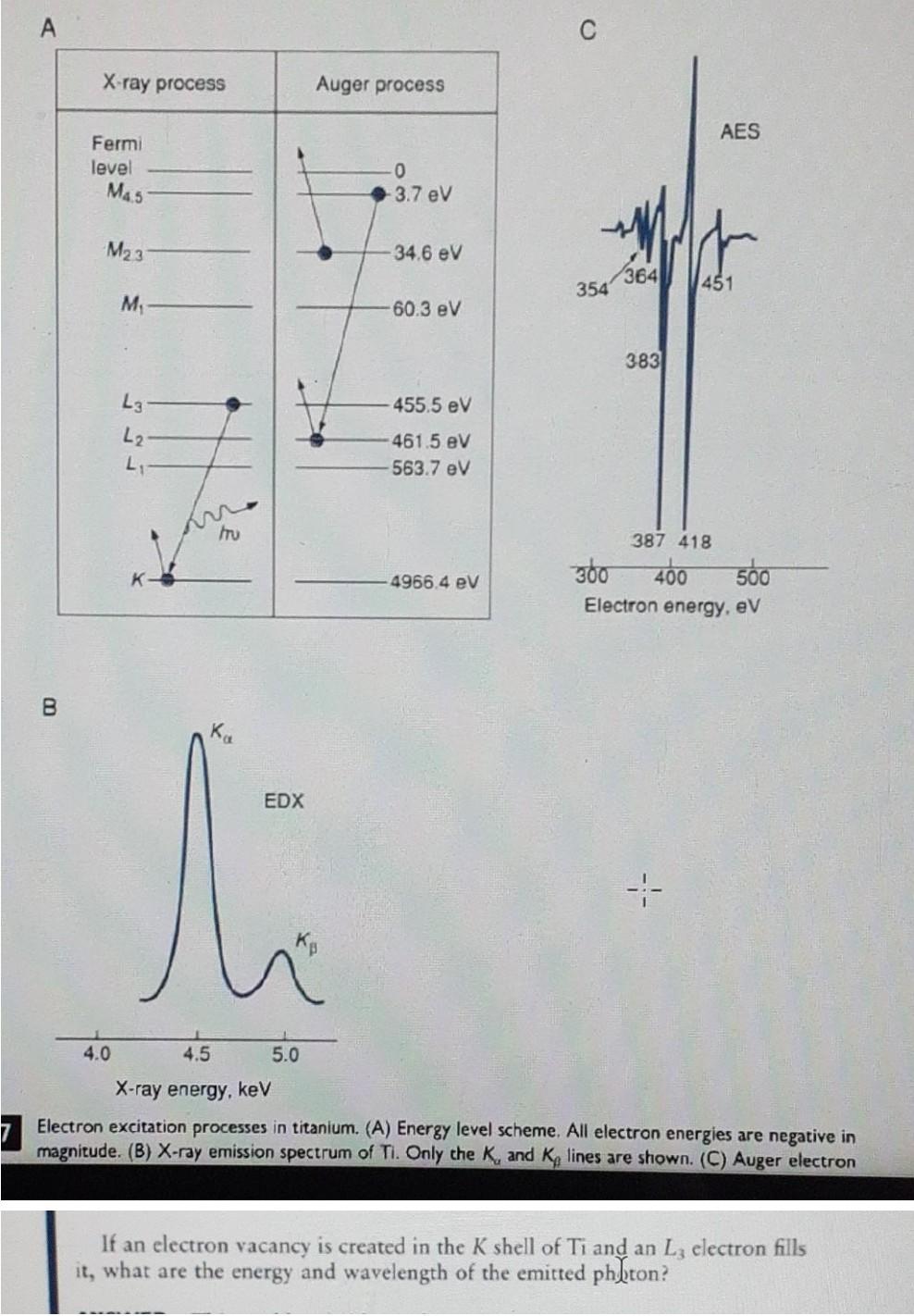 Help Asap Material Engineering A X-ray process Auger process AES Fermi