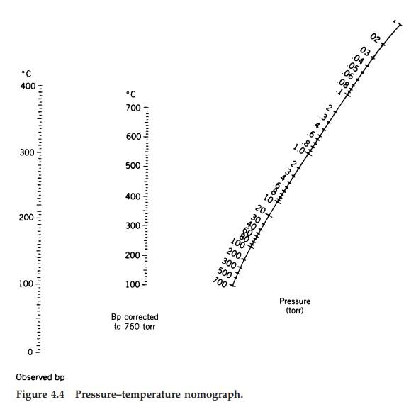 has a boiling point of 150C at 30mm. (torr). Using the pressure-temperature