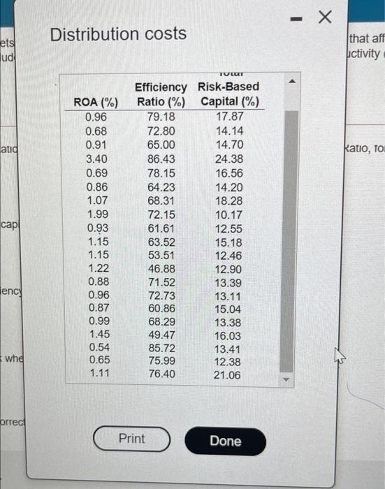 assets. The business problem tanga tank analyses to the factors that affect