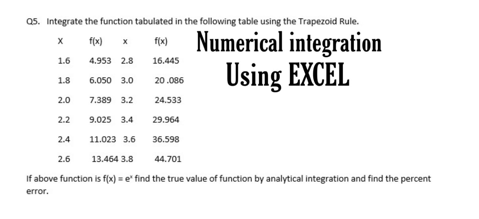 Q5. Integrate the function tabulated in the following table using the