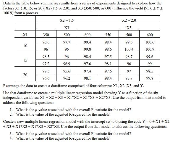Data in the table below summarize results from a series of