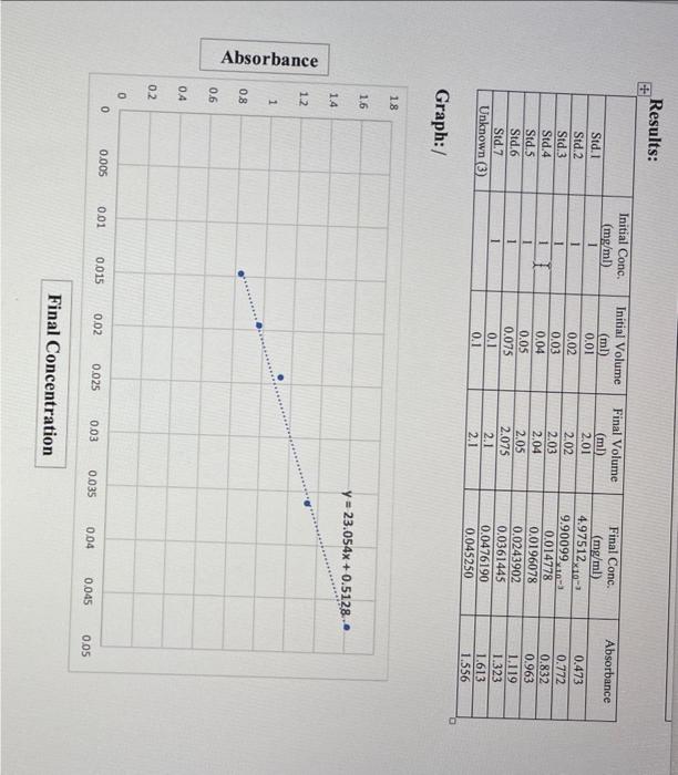  i dont know how to calculate initial Conc. for unknown 3.