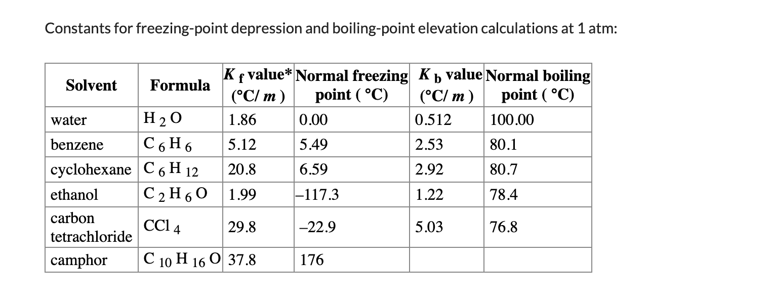  Constants for freezing-point depression and boiling-point elevation calculations at 1 atm: